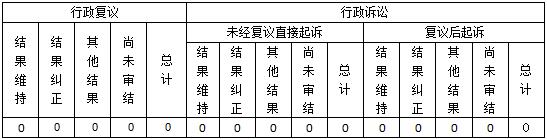 政府信息公開行政復議、行政訴訟情況