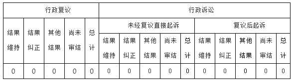 政府信息公開行政復議、行政訴訟情況