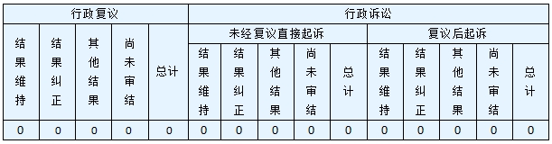 政府信息公開行政復議、行政訴訟情況