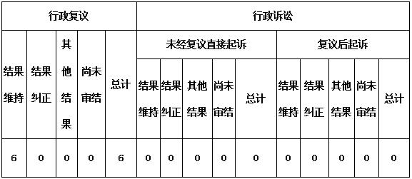 政府信息公開行政復議、行政訴訟情況