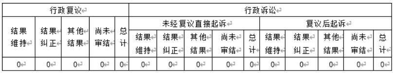 政府信息公開行政復議、行政訴訟情況