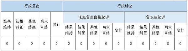 政府信息公開行政復議、行政訴訟情況