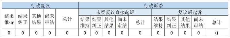 政府信息公開行政復議、行政訴訟情況