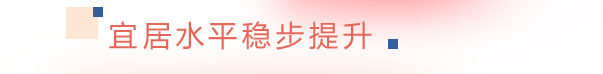 宜居水準穩步提升