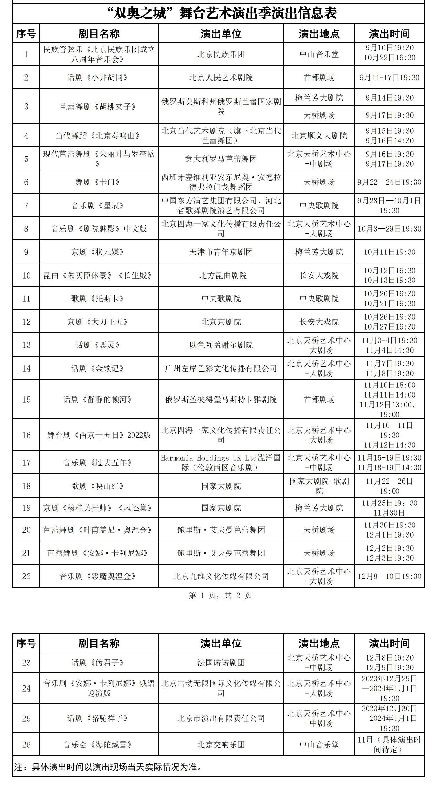“雙奧之城”舞臺藝術演出季演出資訊表