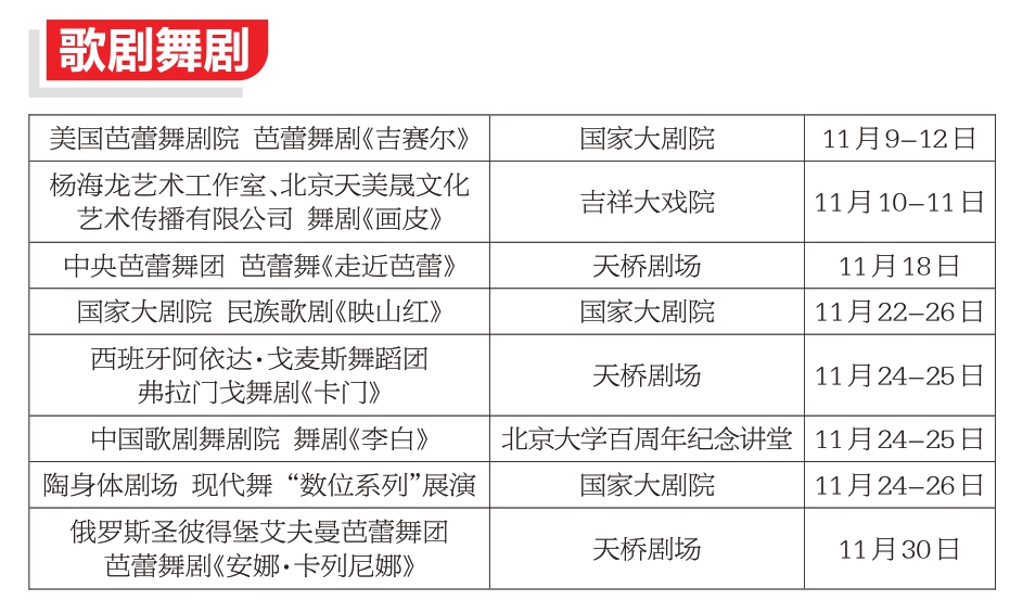 11月初冬舞臺溫暖相約