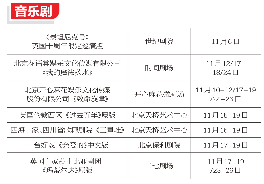 11月初冬舞臺溫暖相約