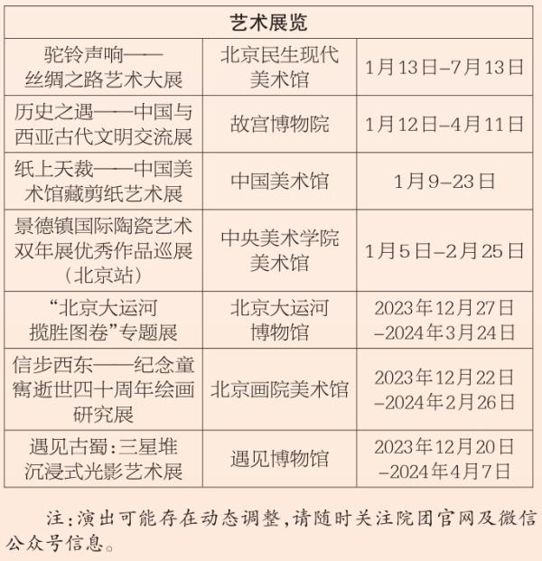 文藝精品資訊 1月15日-1月21日