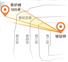 “銀錠觀山”視廊管控範圍