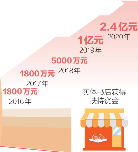 書香京城：厚積全國文化中心底蘊