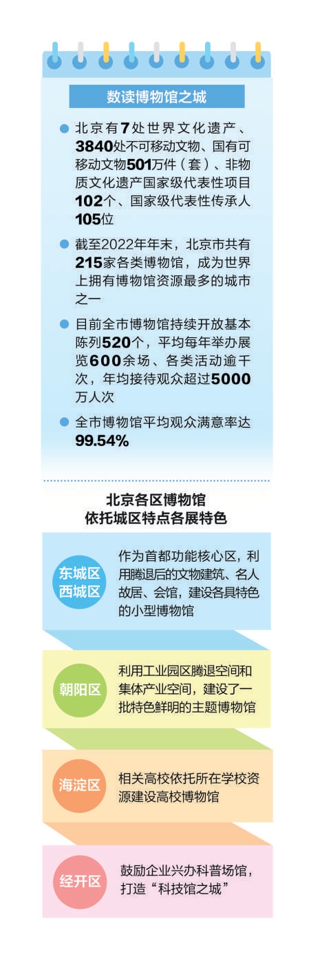博物館之城 讓金名片更加閃耀