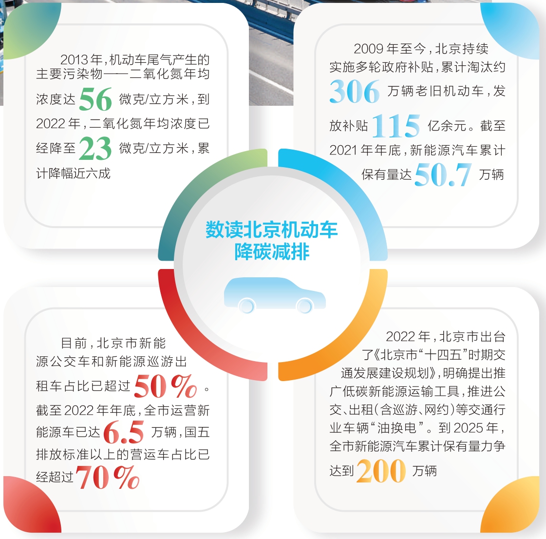 “世界難題”是這樣攻克的
