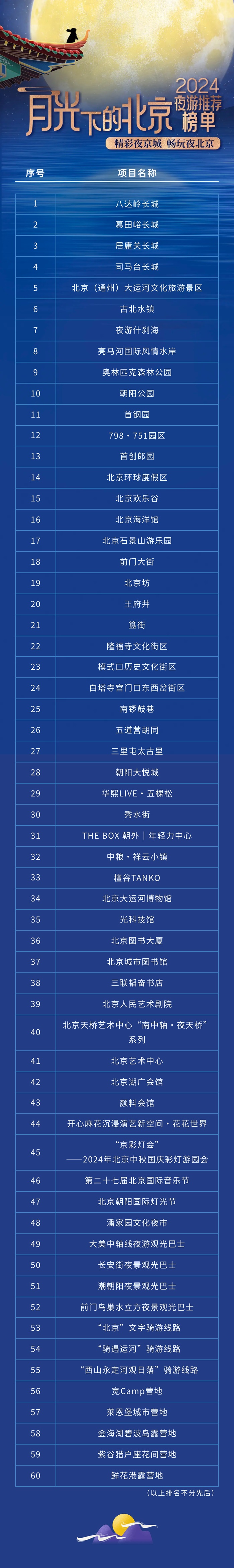 2024“月光下的北京”夜游推薦榜單