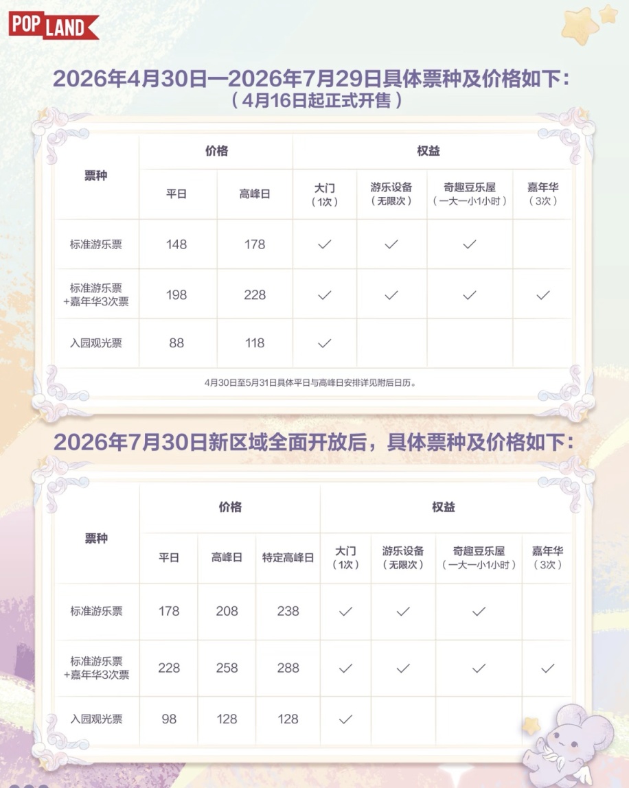 泡泡瑪特城市樂園公佈新票價，“五一”將迎部分新區域開放