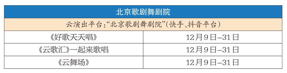 北京歌劇舞劇院