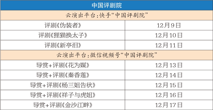 中國評劇院