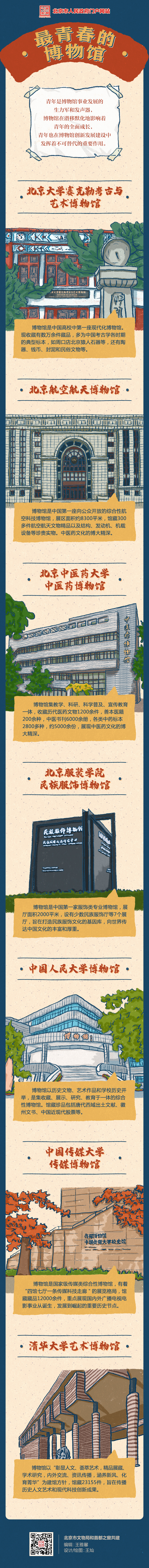 最青春的博物館長圖的副本.jpg