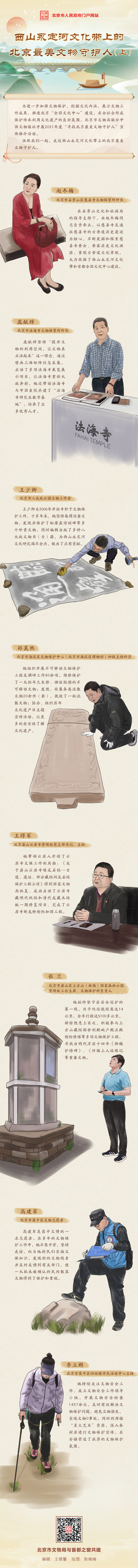 西山永定河文化帶上的北京最美文物守護人