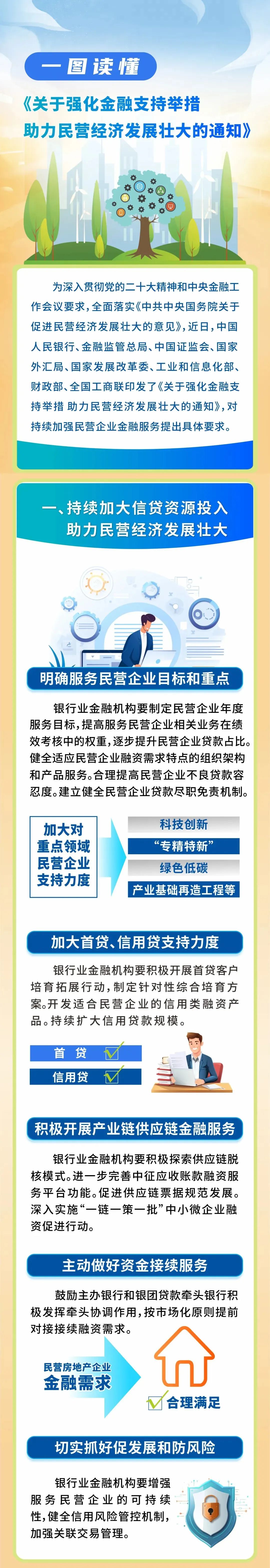 一圖讀懂《關於強化金融支援舉措 助力民營經濟發展壯大的通知》