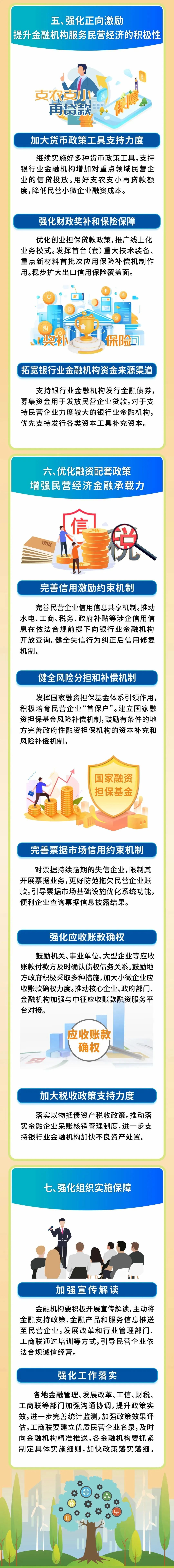 一圖讀懂《關於強化金融支援舉措 助力民營經濟發展壯大的通知》