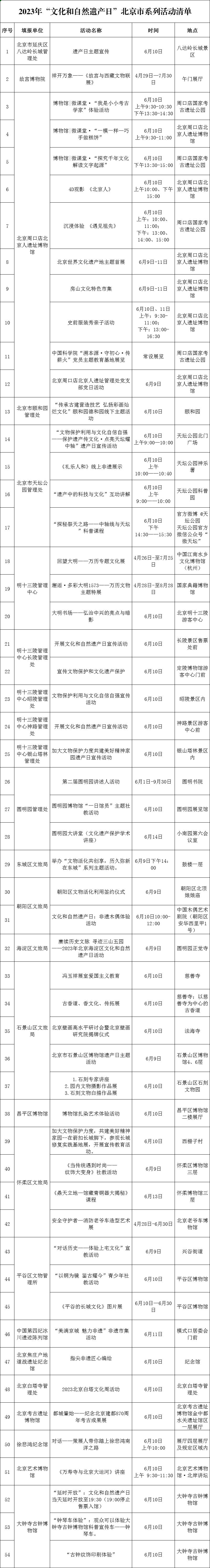 2023年“文化和自然遺産日”北京市系列活動清單