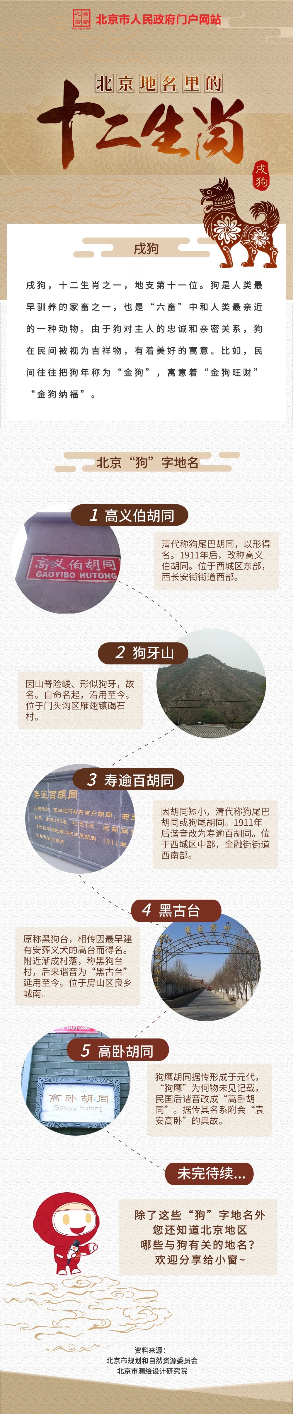 長圖 | 北京地名裏的十二生肖之戌狗