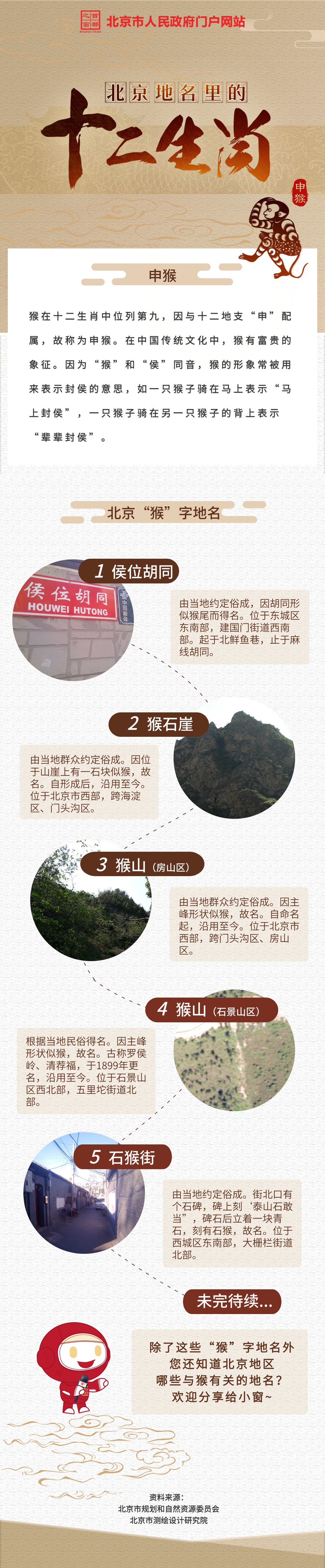 北京地名裏的十二生肖之申猴