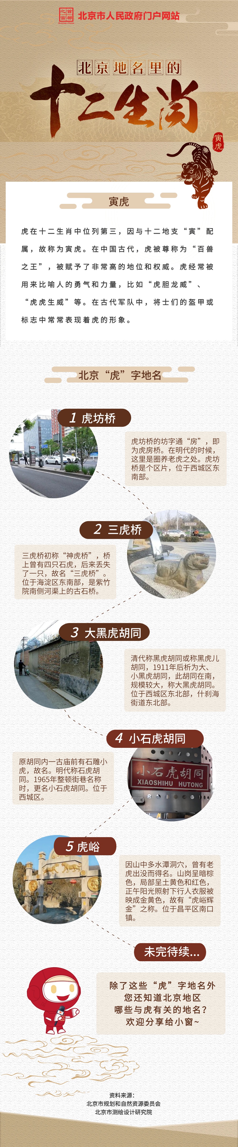 十二生肖地名長圖（虎）