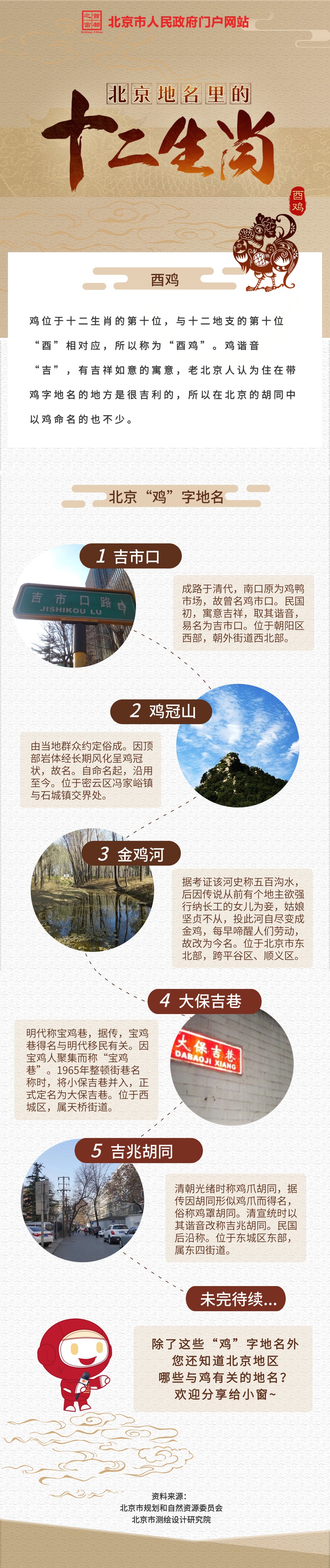 長圖 | 北京地名裏的十二生肖之酉雞