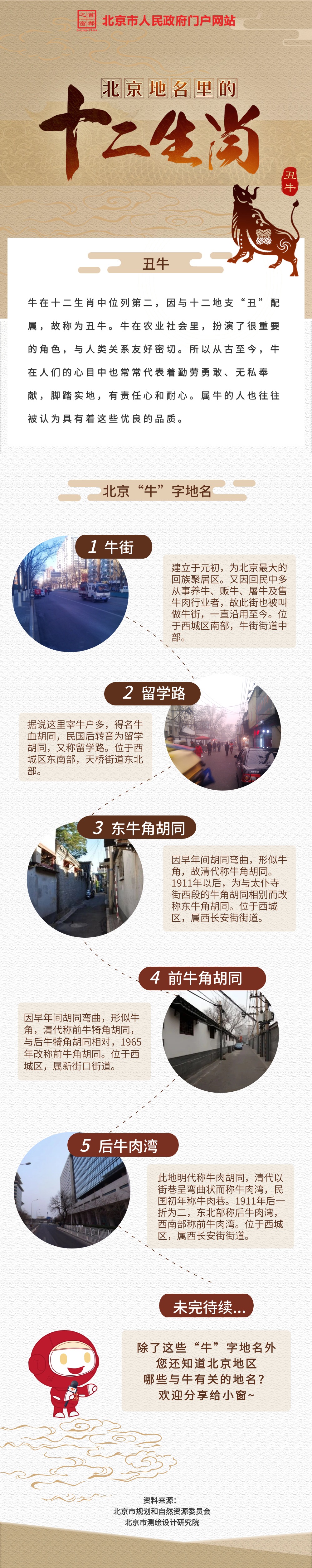 十二生肖地名長圖（牛）