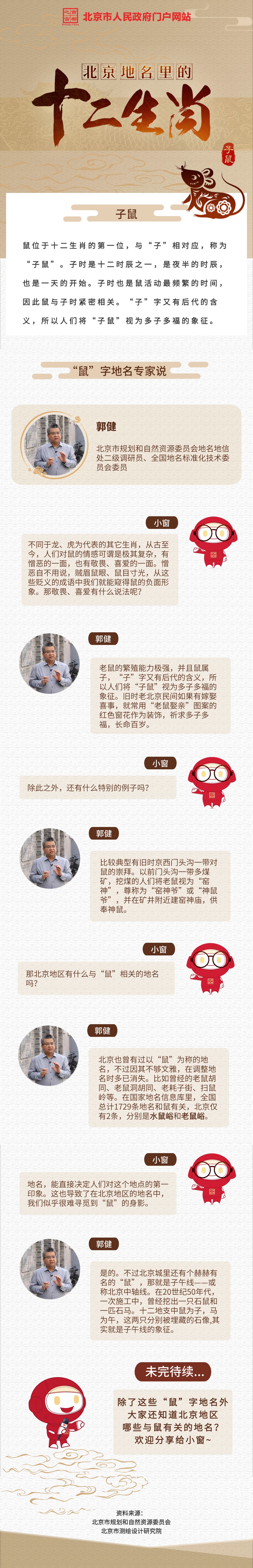 長圖 | 北京地名裏的十二生肖之子鼠