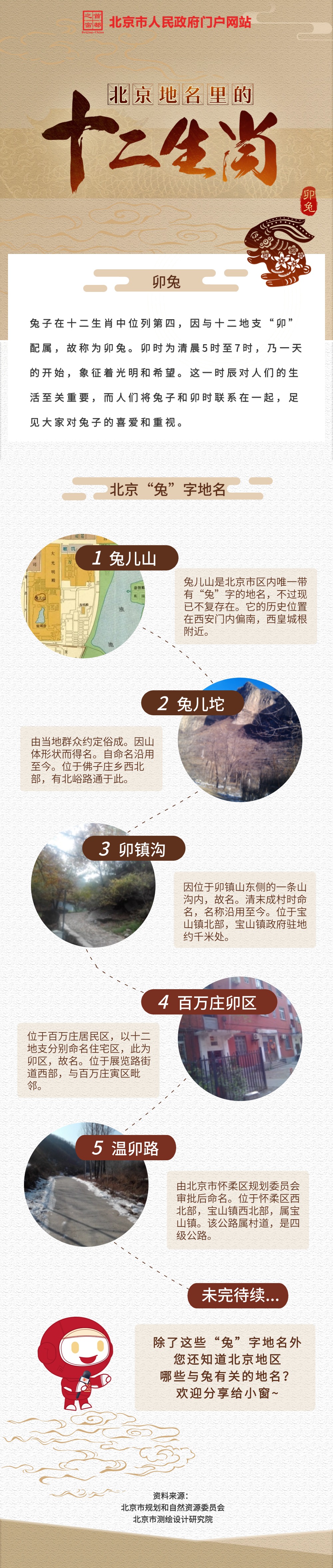 北京地名裏的十二生肖之卯兔