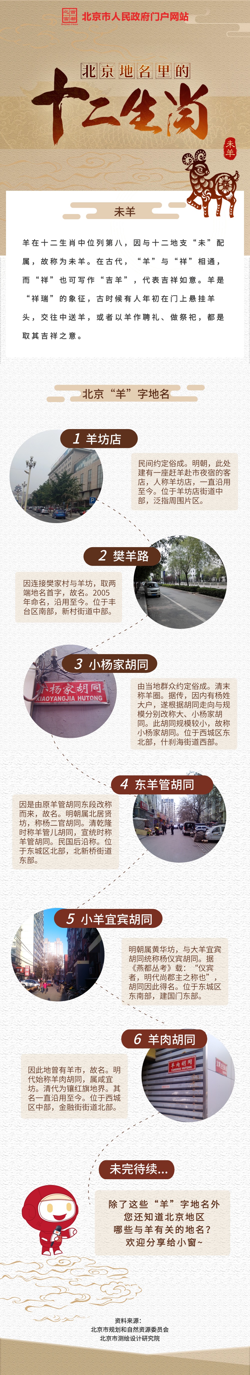 北京地名裏的十二生肖之未羊