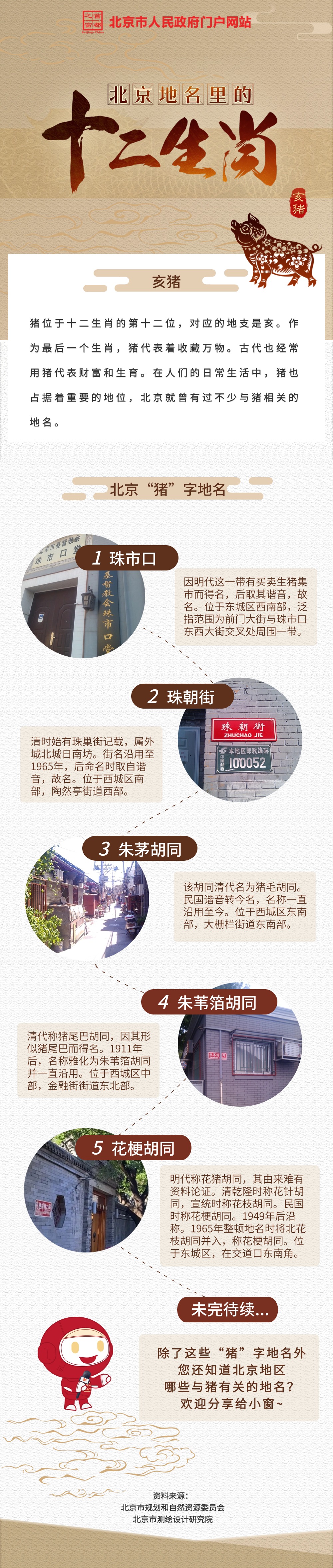 長圖 | 北京地名裏的十二生肖之亥豬