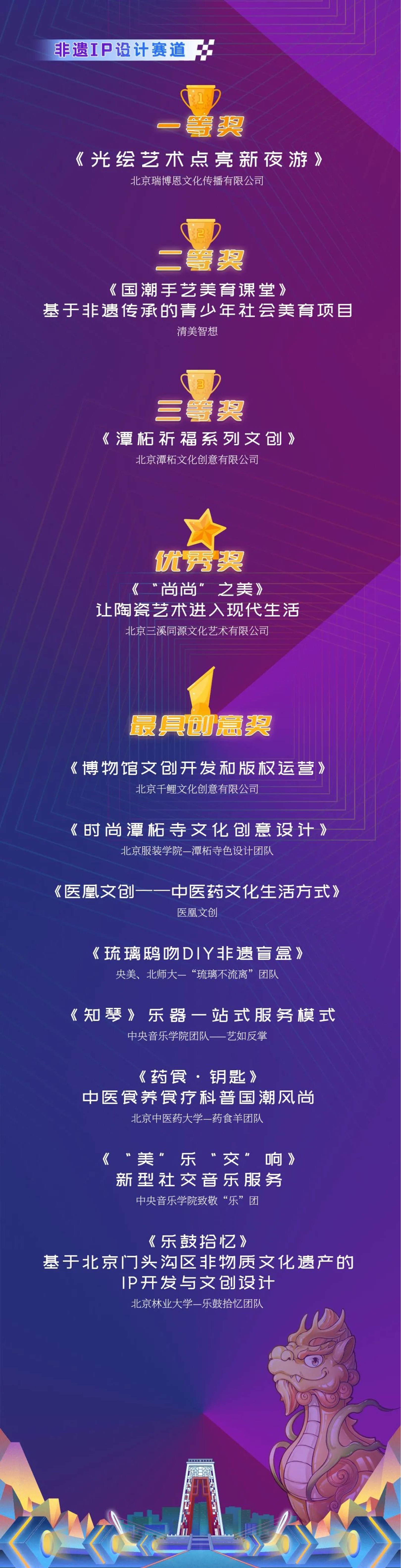 獲獎名單