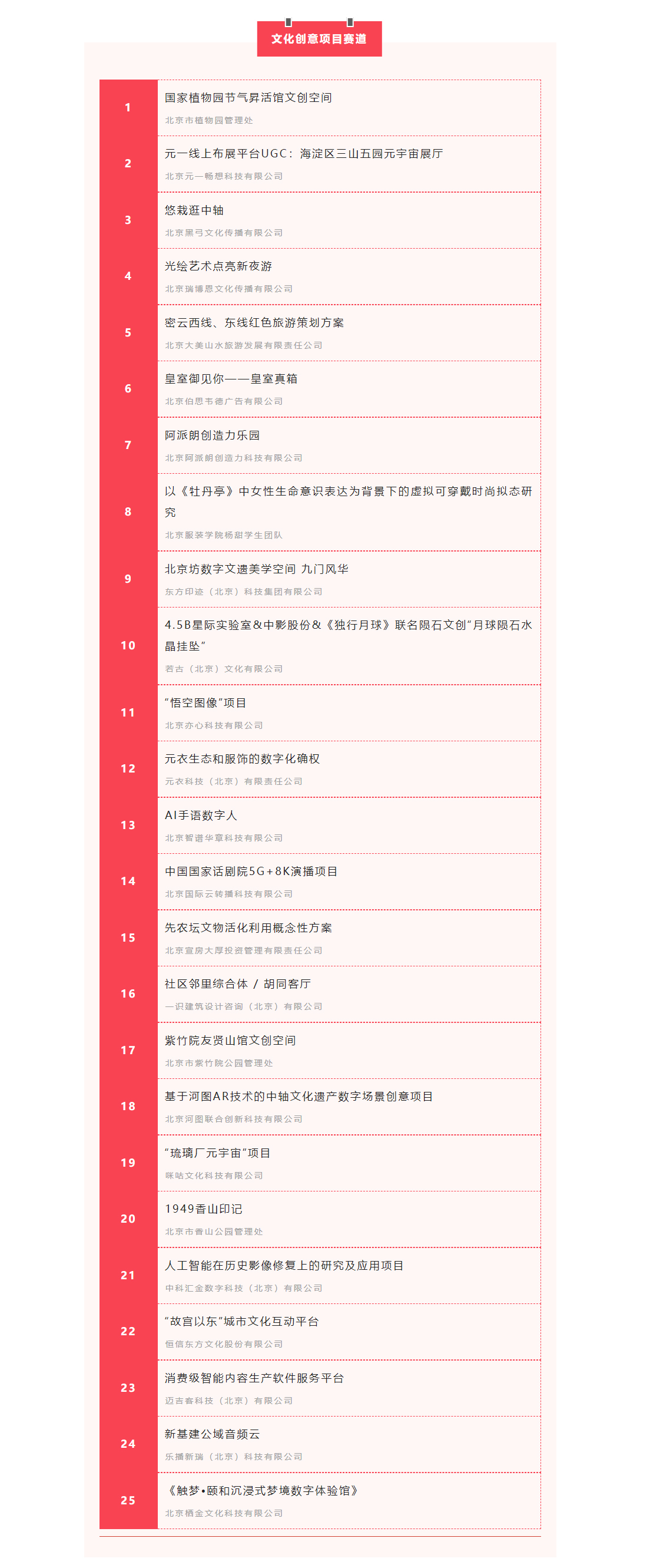 文化創意項目賽道（25個）