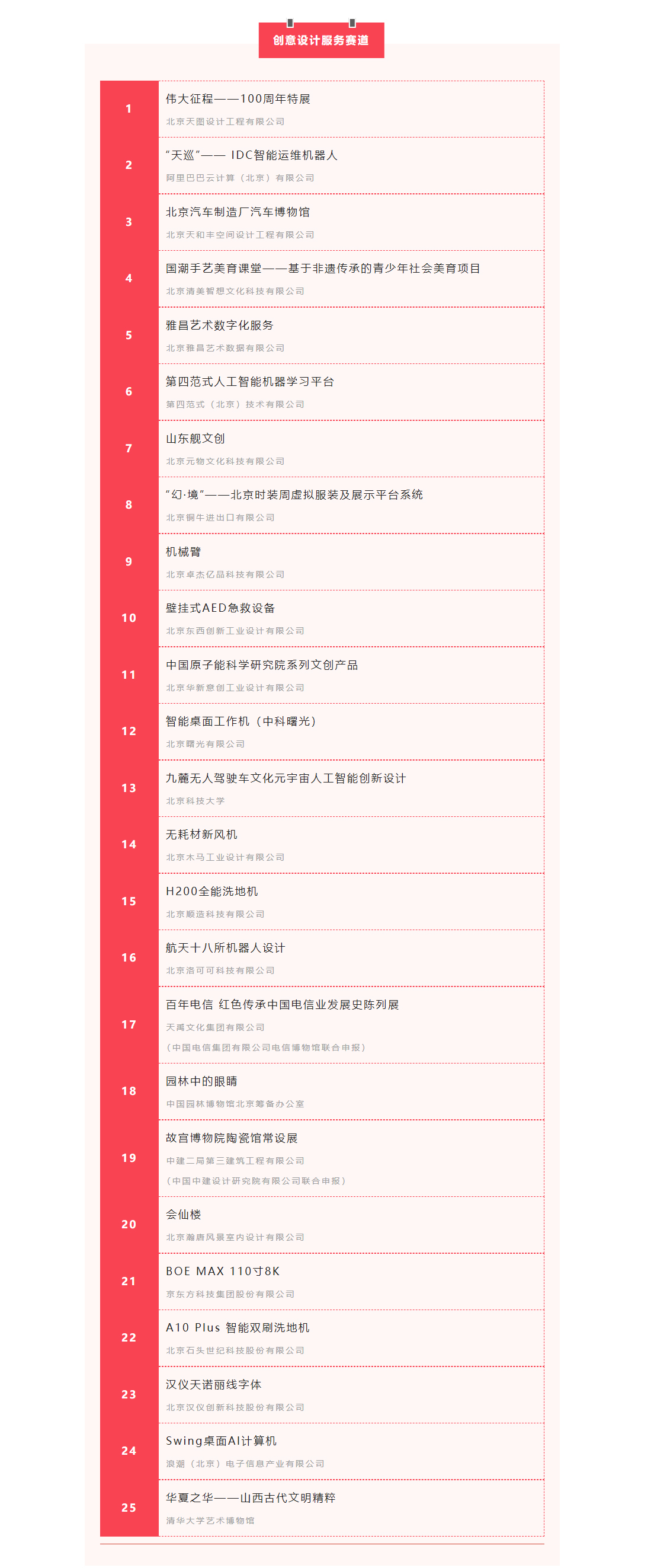 創意設計服務賽道（25個）
