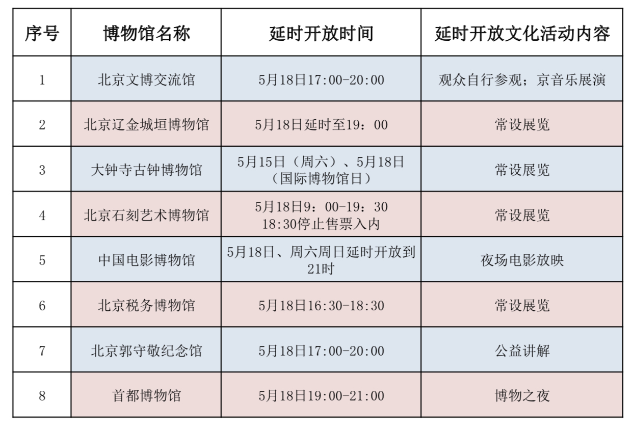 北京地區博物館2021年度“5·18國際博物館日”延時開放情況.jpg