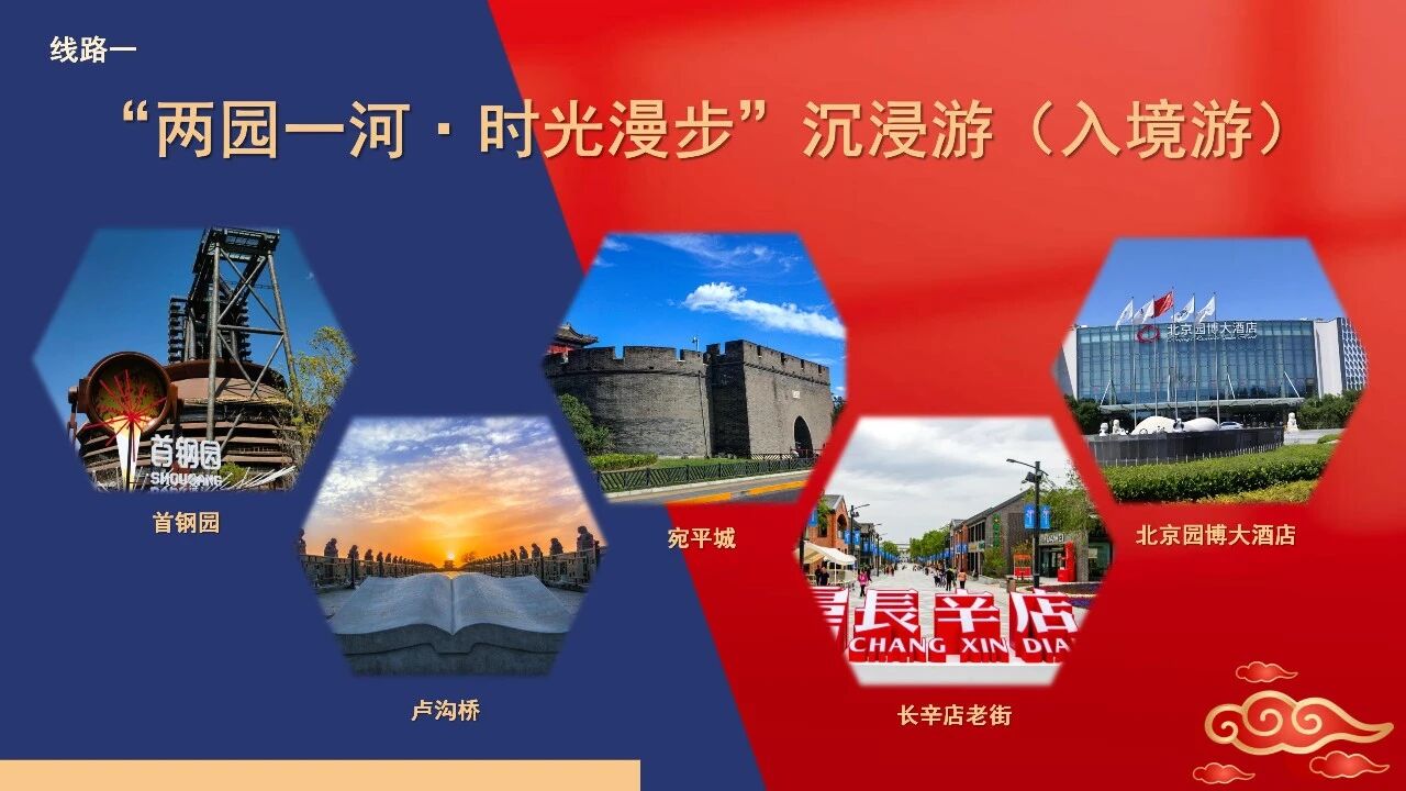 六條特色線路，暢遊豐臺新體驗