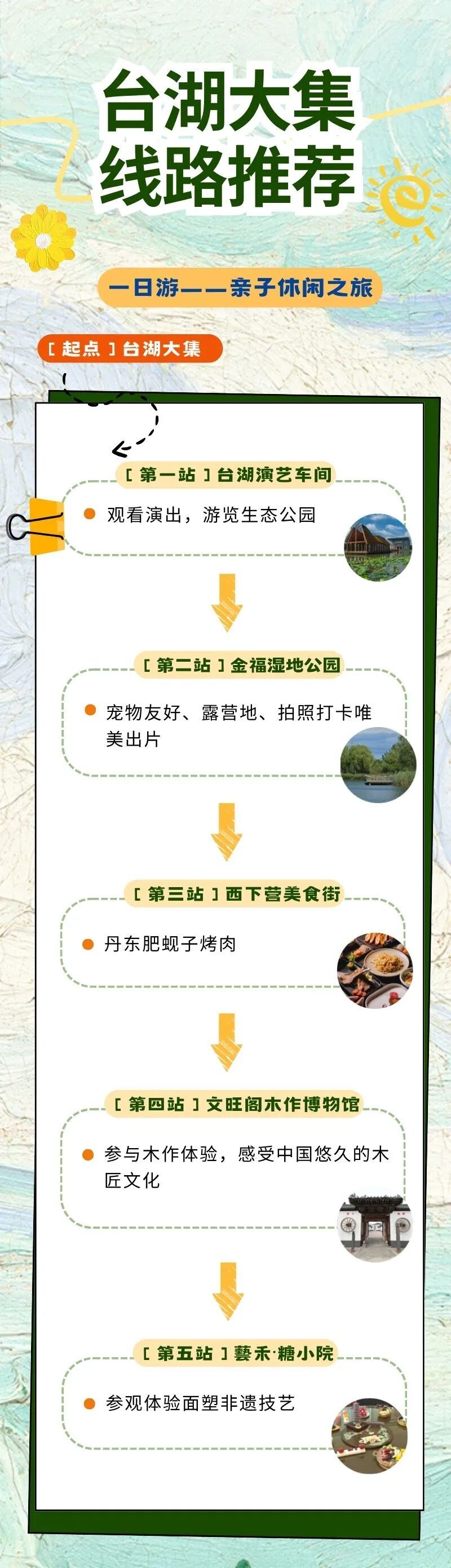 通州“運河大集”推出12條新線路，清明踏青正當時~