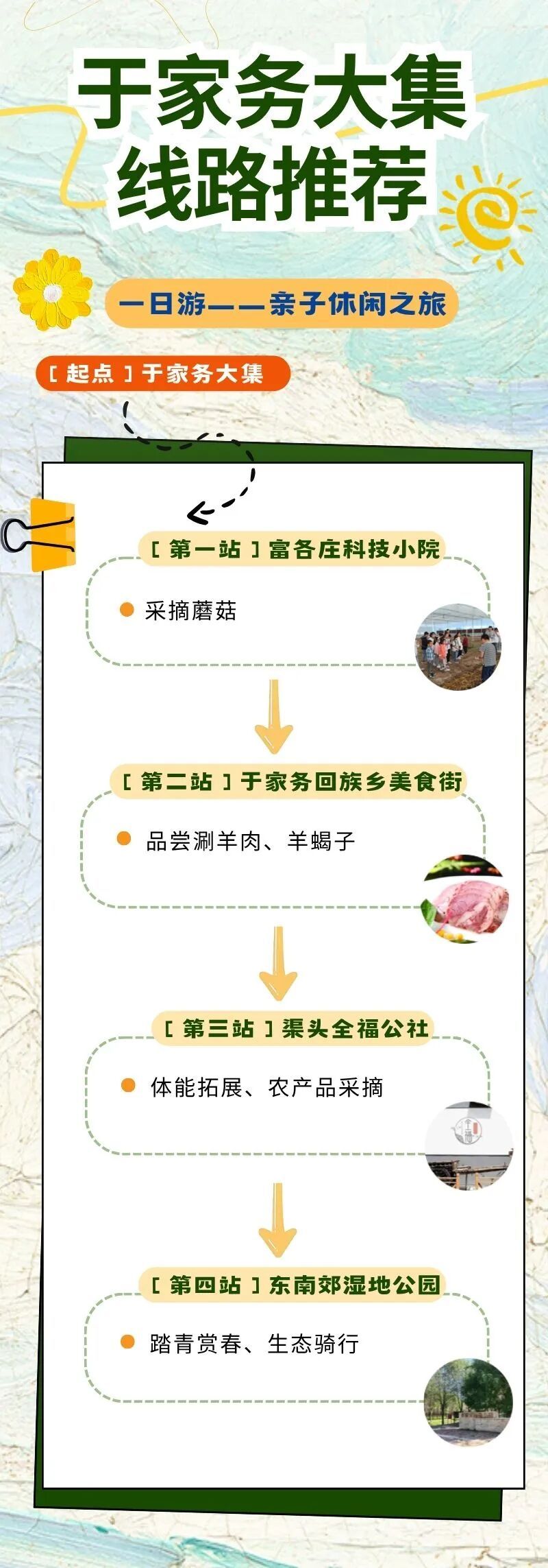 通州“運河大集”推出12條新線路，清明踏青正當時~