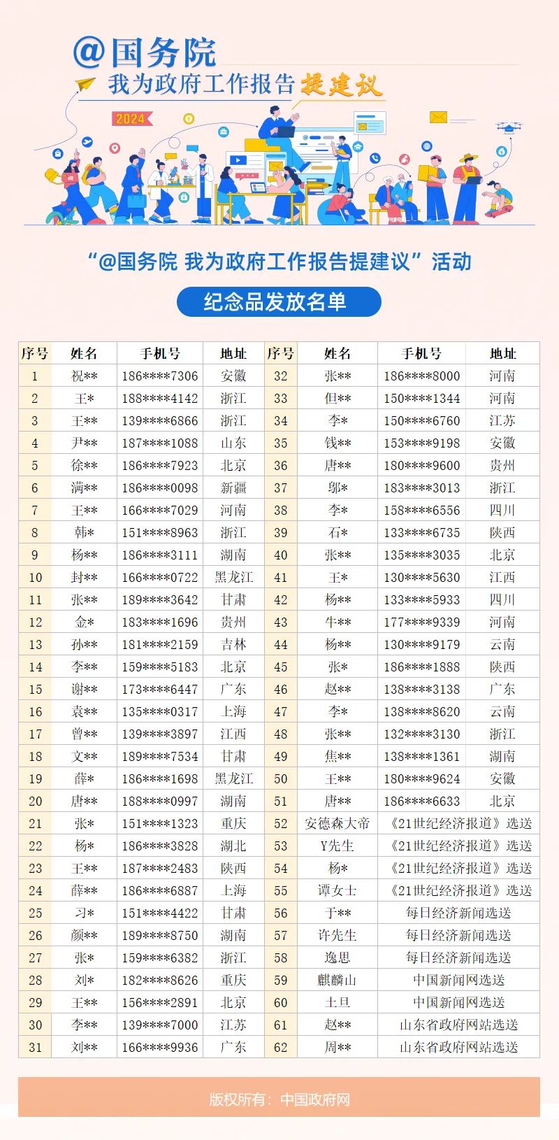 “@國務院 我為政府工作報告提建議”活動紀念品發放名單