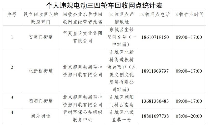 個人違規電動三四輪車回收網點統計表