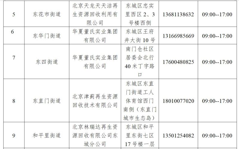 個人違規電動三四輪車回收網點統計表