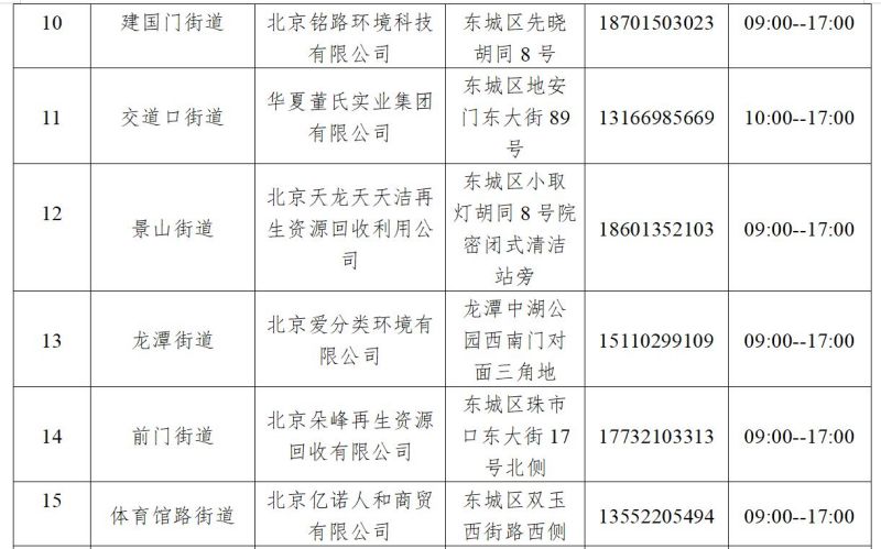 個人違規電動三四輪車回收網點統計表