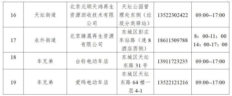 個人違規電動三四輪車回收網點統計表