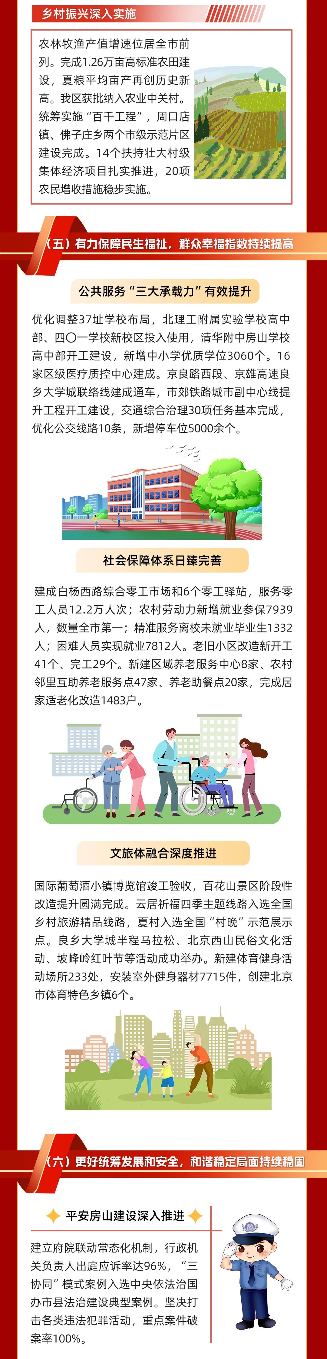 一圖讀懂房山區政府工作報告