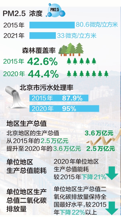 冬奧會籌辦助推城市發展