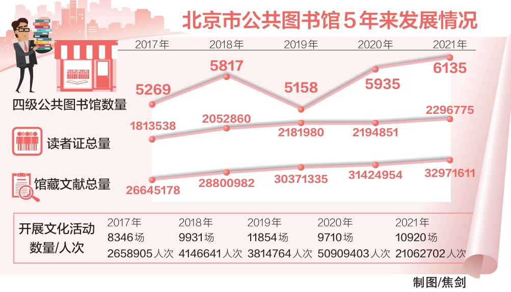 “森林書苑”初長成 副中心圖書館將提供全新文化體驗