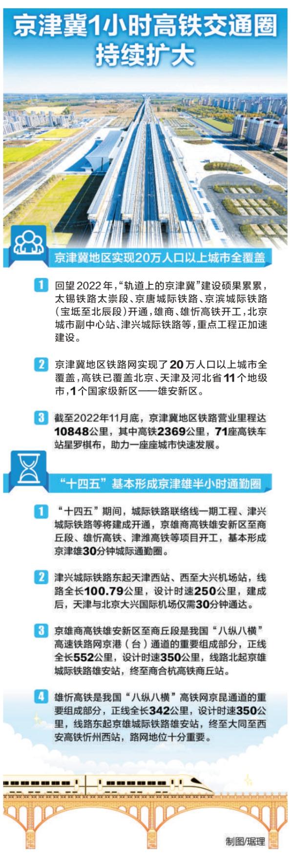京唐京濱城際鐵路開通半月，共計發送旅客8.7萬人次 通寶唐“黃金走廊”發展再提速